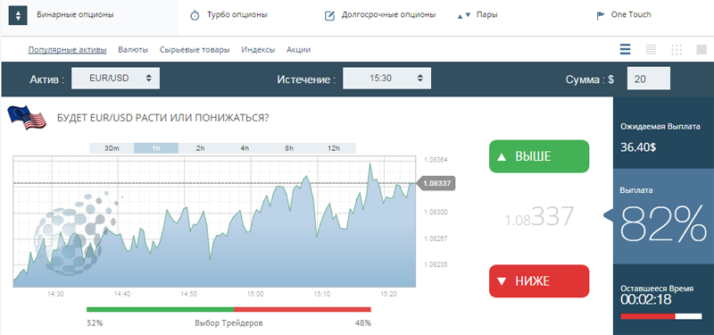 Букмекер бинарных опционов - utrader